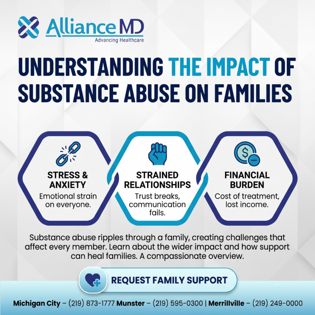 Impact of Substance Abuse on Families